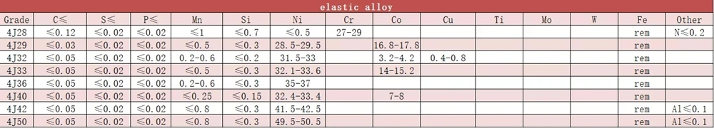 สายสลัดความผ่านสูง 49 สายสลัดไนเคิล-เหล็ก 1J50 สายสลัดกลมเริ่มต้นสูง 8 มมและ 10 มม 3