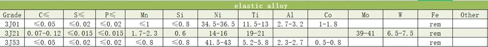 สายสลัดความผ่านสูง 49 สายสลัดไนเคิล-เหล็ก 1J50 สายสลัดกลมเริ่มต้นสูง 8 มมและ 10 มม 2
